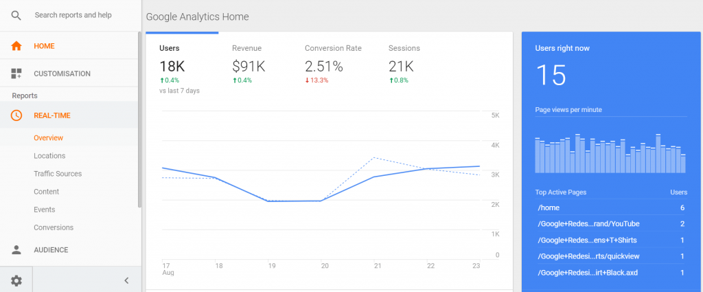 Google Analytics home